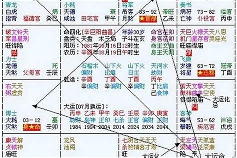 2024年八字運程|【2024八字流年】2024八字流年運勢：3大生肖財運爆發，飛黃騰。